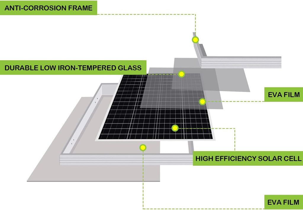 200 Watt 12 Volt Monocrystalline Solar Panel, 2 Pack of 12V 100W PV Module O605917