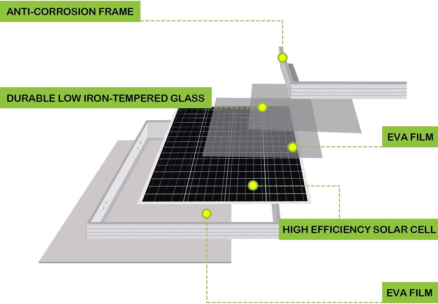 200 Watt 12 Volt Monocrystalline Solar Panel, 2 Pack of 12V 100W PV Module O605917