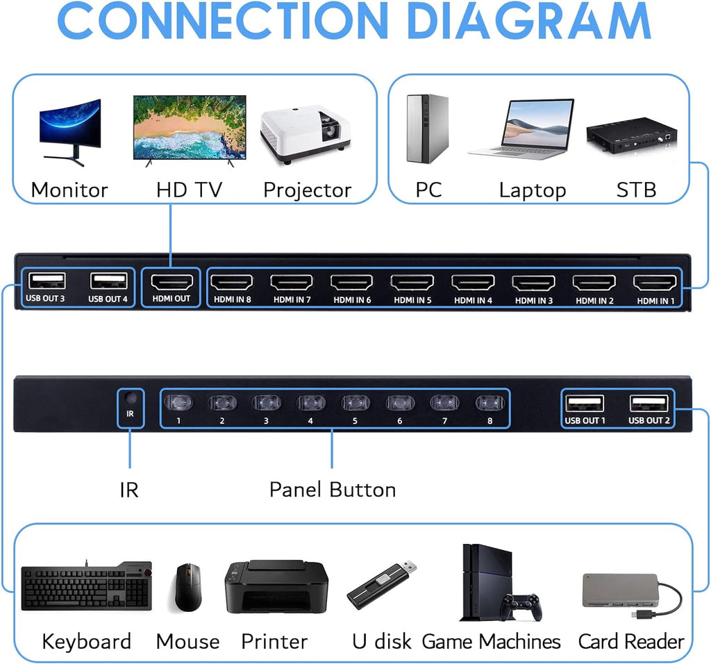 8 Port 4K HDMI KVM Switch with USB 2.0 I230