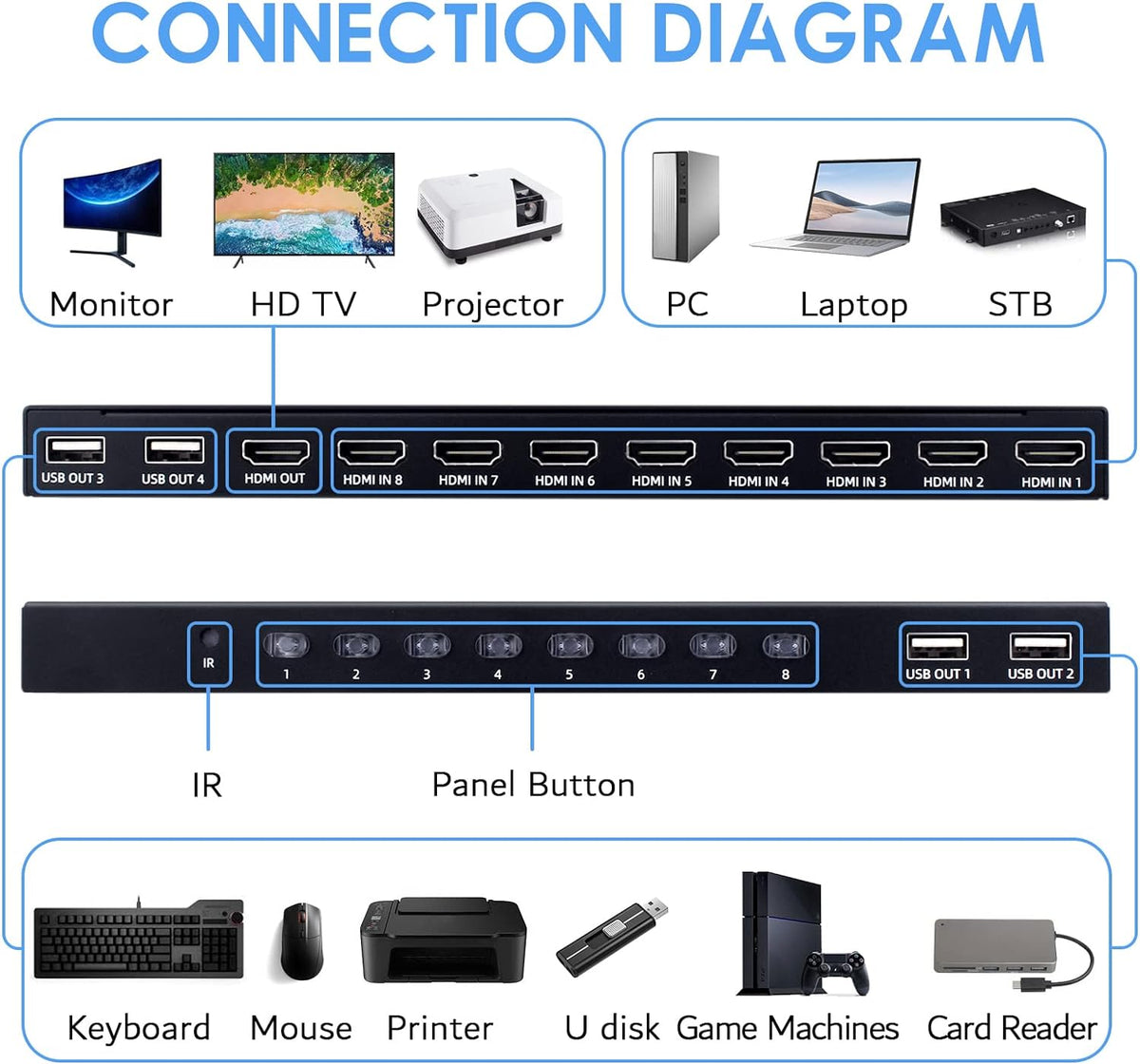 8 Port 4K HDMI KVM Switch with USB 2.0 I230