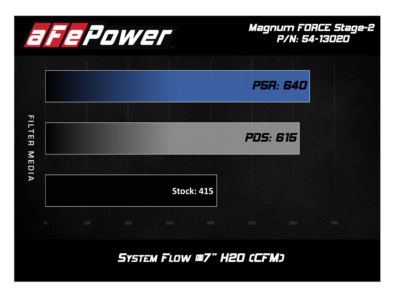 Cold Air Intake System P45943