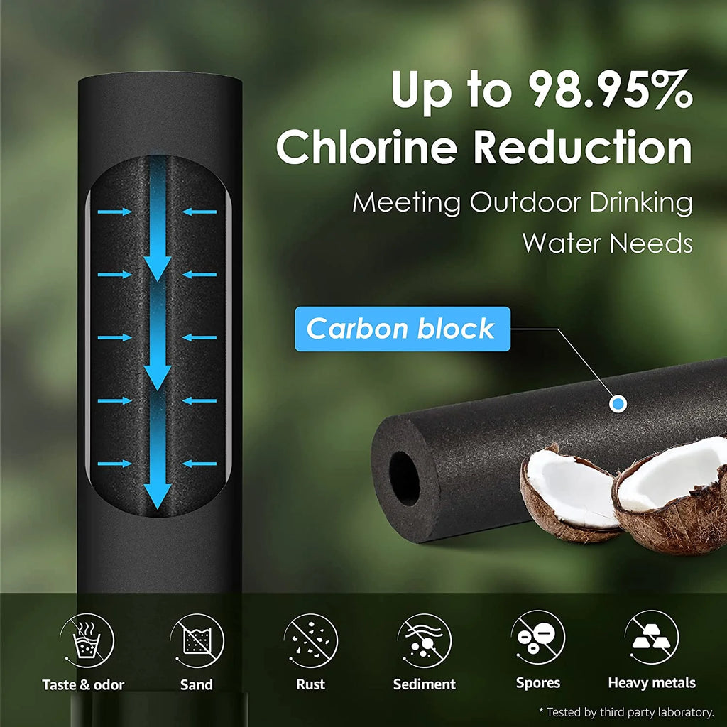 Water Filter System with 4 Filters, Stainless-steel, 2.25-gallon U89692