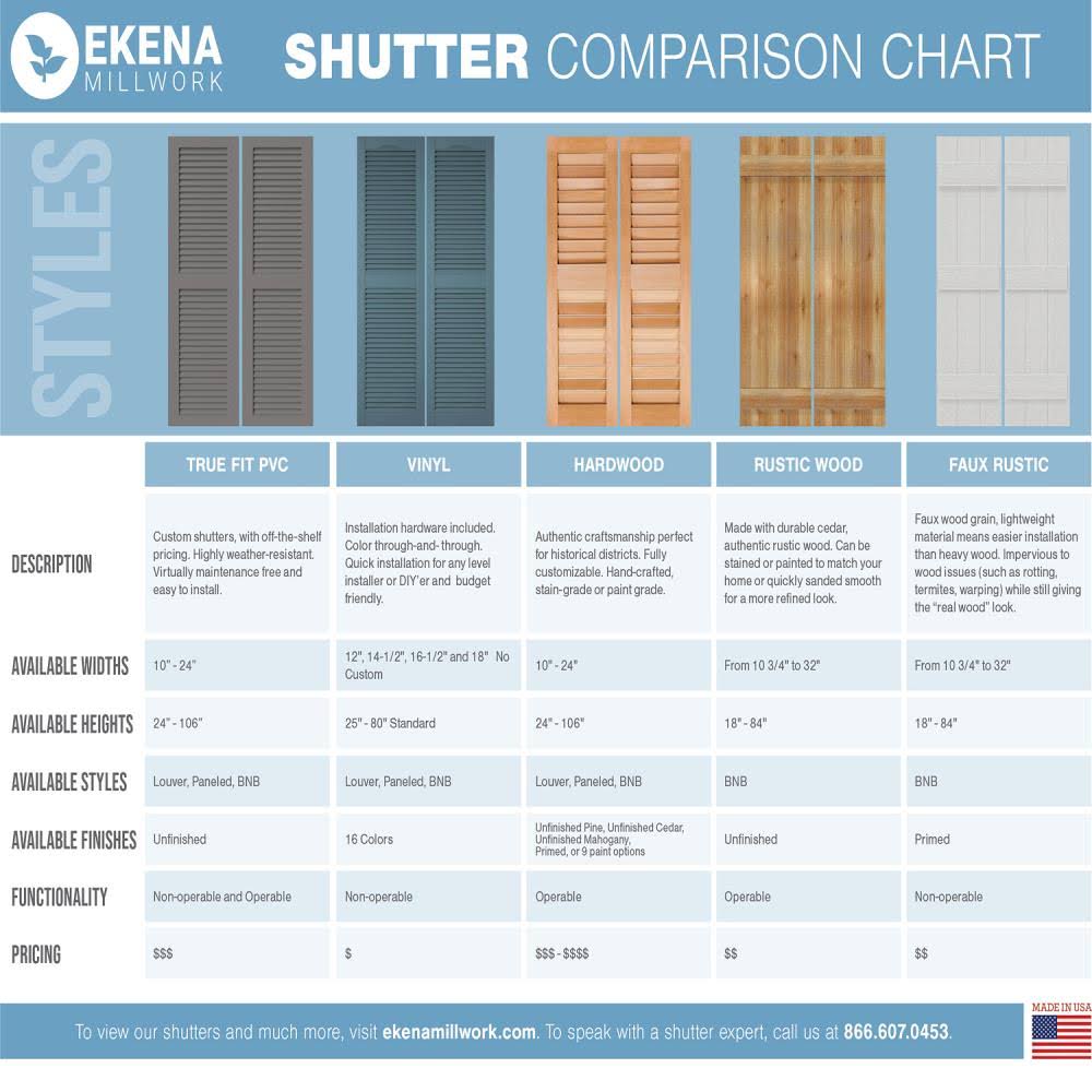 10-3/4x22 x 80x22 PVC Board and Batten Shutters with Z-Bar I6107