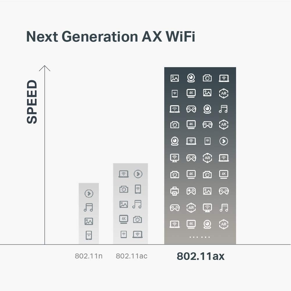 Refurbished AX6000 WiFi 6 Router, 8-Stream Smart WiFi Router A737
