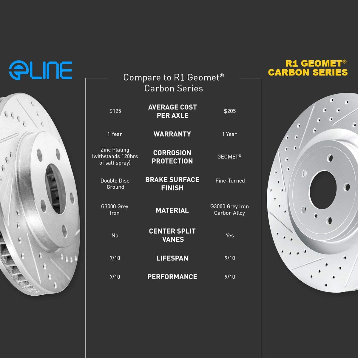 Semi Metallic Brake Pads and Rotors Kit M239