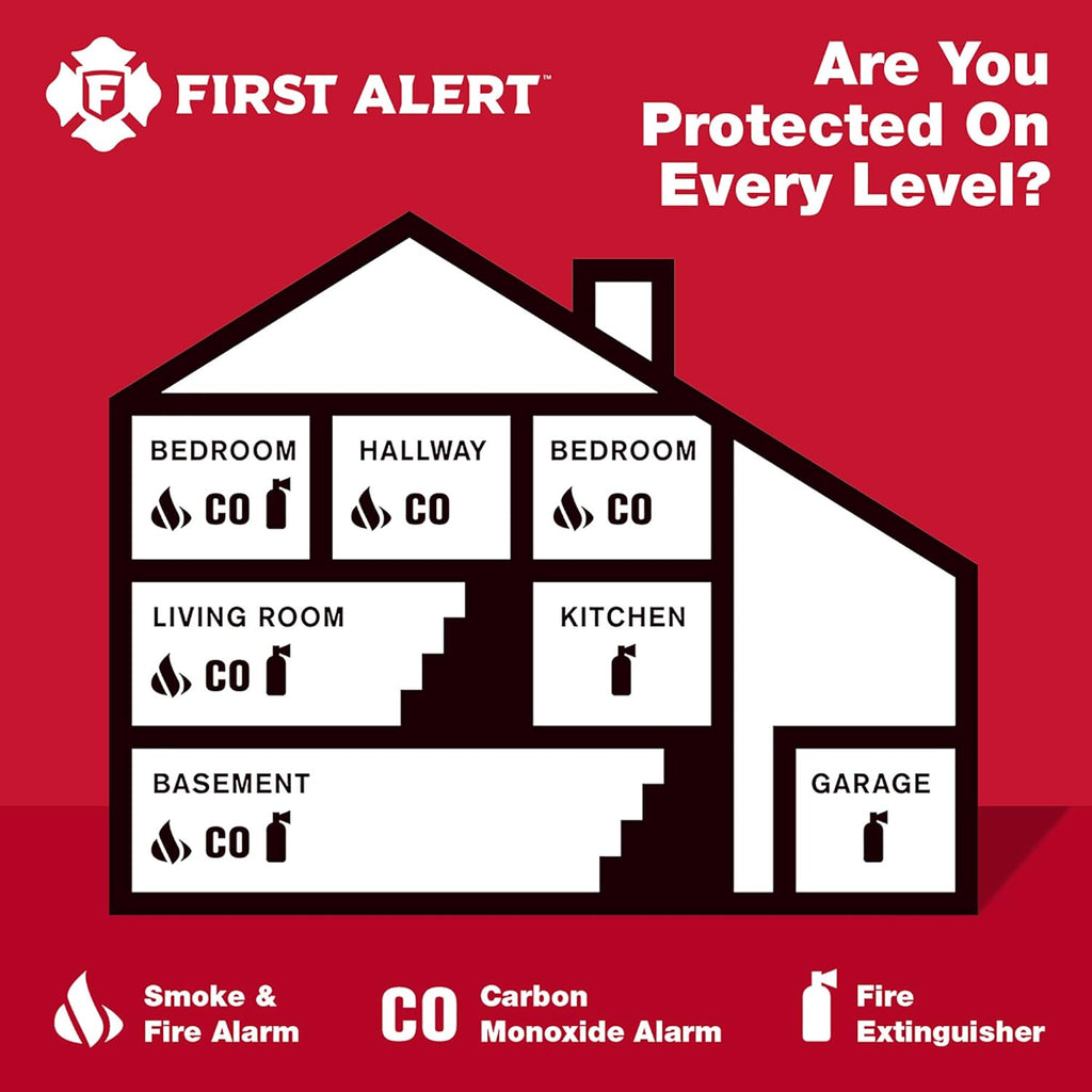Carbon Monoxide Detector, 3-Pack K7582