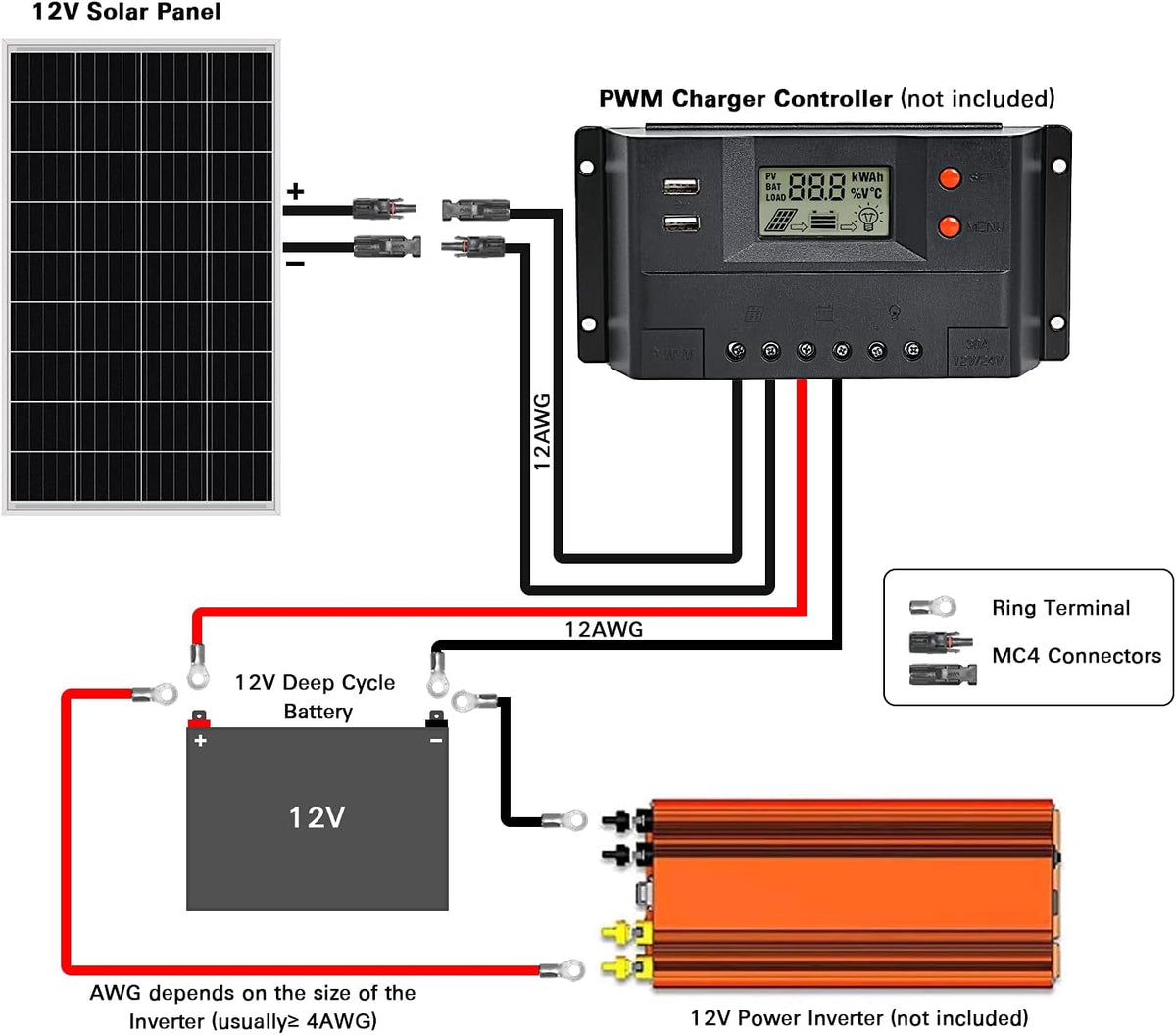 200 Watt 12 Volt Monocrystalline Solar Panel, 2 Pack of 12V 100W PV Module O605917