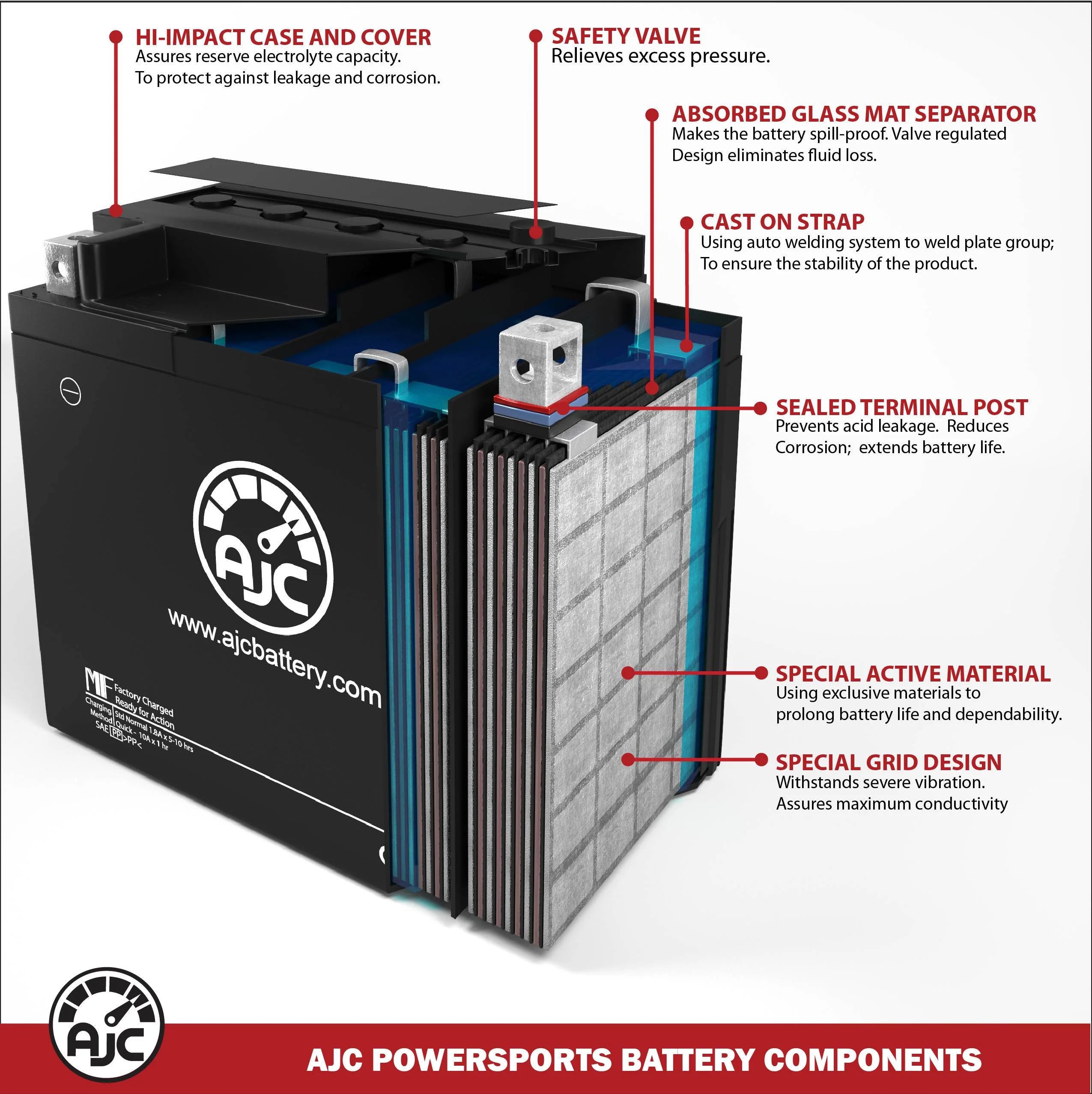 AJC Battery Compatible with Royal Enfield Classic Gunmetal Grey 500CC Motorcycle Replacement Battery (2019) D46685
