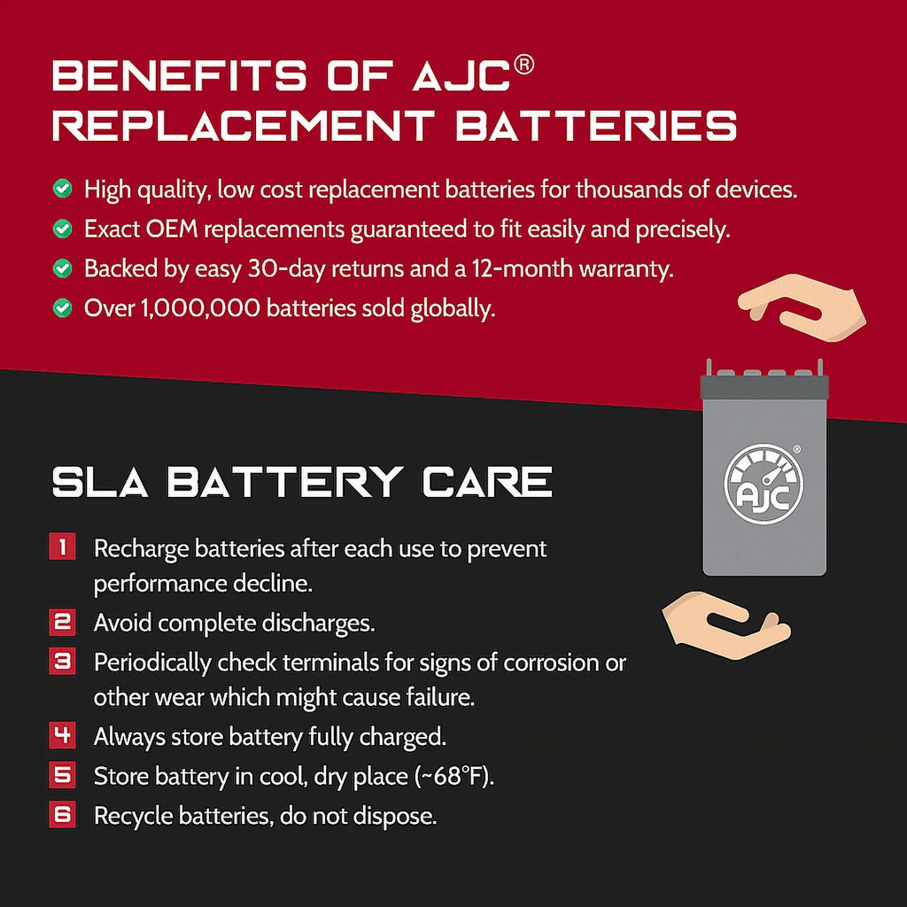 AJC Battery Compatible with Royal Enfield Classic Gunmetal Grey 500CC Motorcycle Replacement Battery (2019) D46685