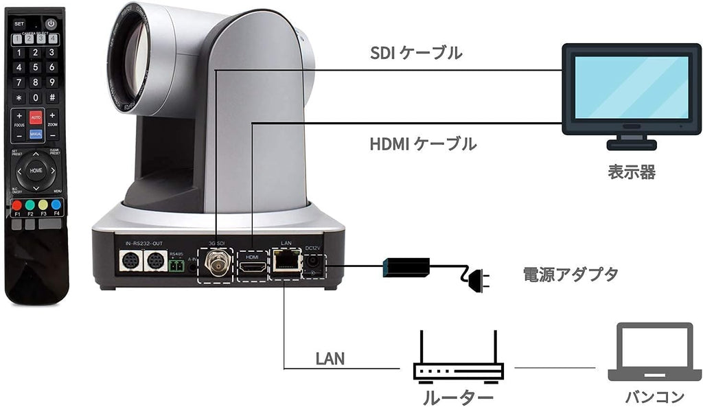 20X Live Streaming Camera with HDMI and 3G-SDI Outputs Q511008