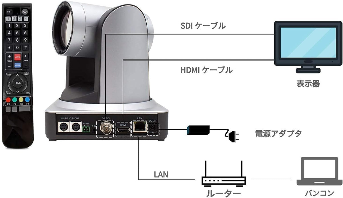 20X Live Streaming Camera with HDMI and 3G-SDI Outputs Q511008