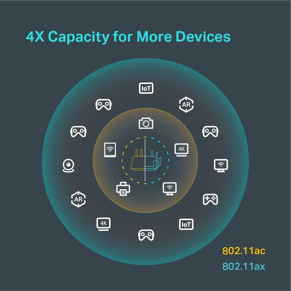 Refurbished AX6000 WiFi 6 Router, 8-Stream Smart WiFi Router A737