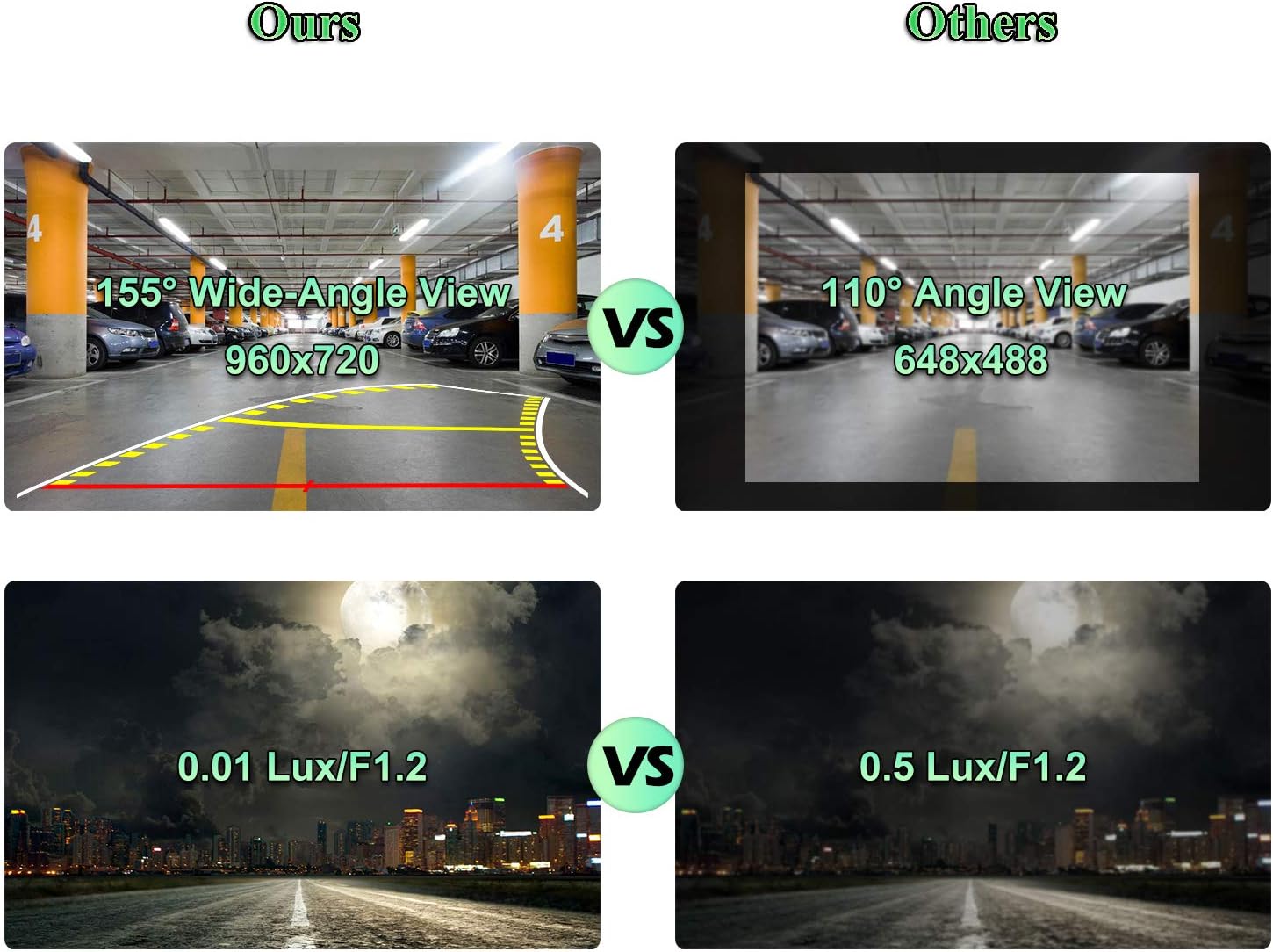 License Plate Backup Camera with Dynamic Moving Guide Line, Waterproof Night Vision Rear View Camera Pack of 2 M499783