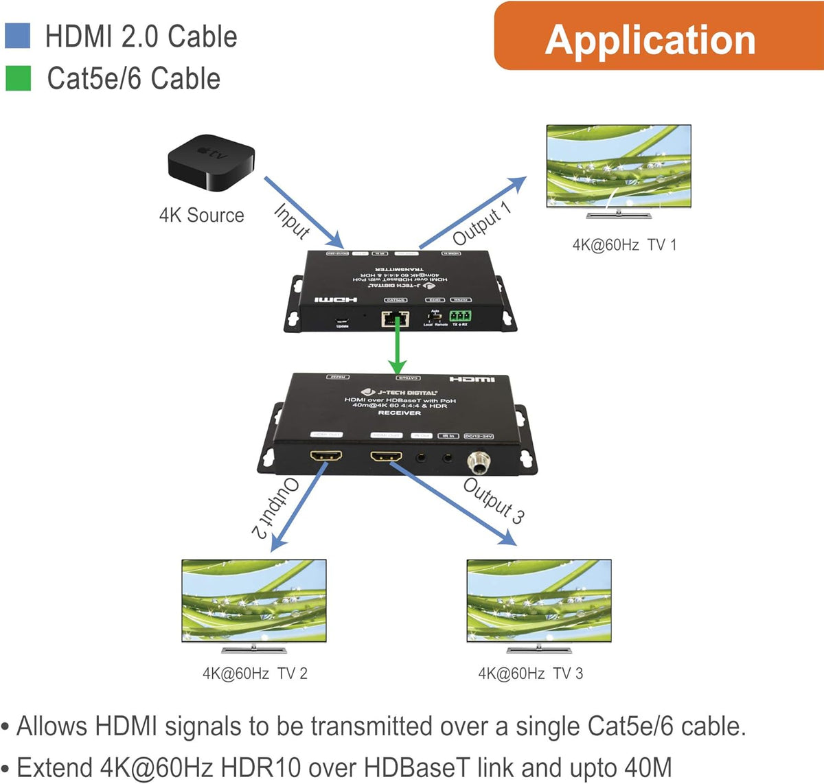 4K HDMI 2.0 Extender with Local Loop Out & Dual Outputs X25007