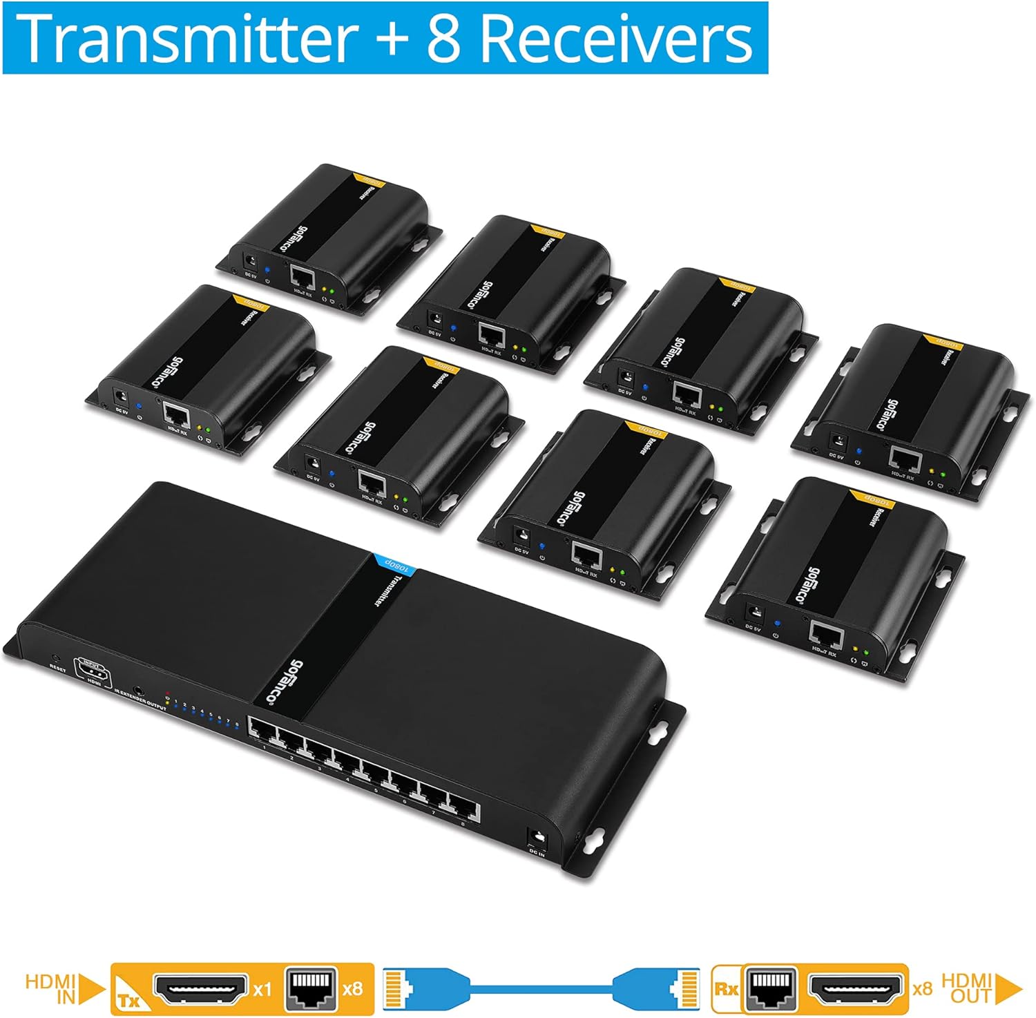 1080p 8port HDMI Extender Splitter over CAT5e / CAT6 Z450