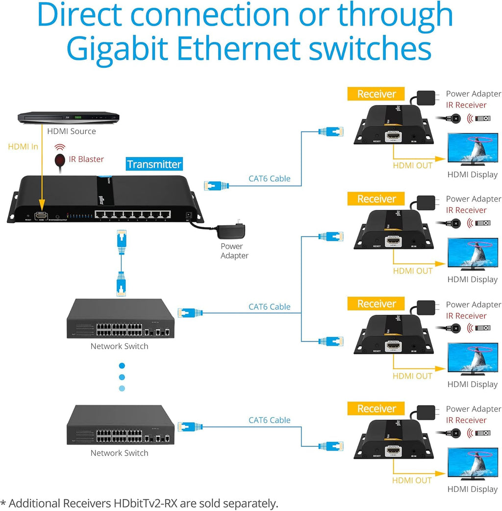 1080p 8port HDMI Extender Splitter over CAT5e / CAT6 Z450