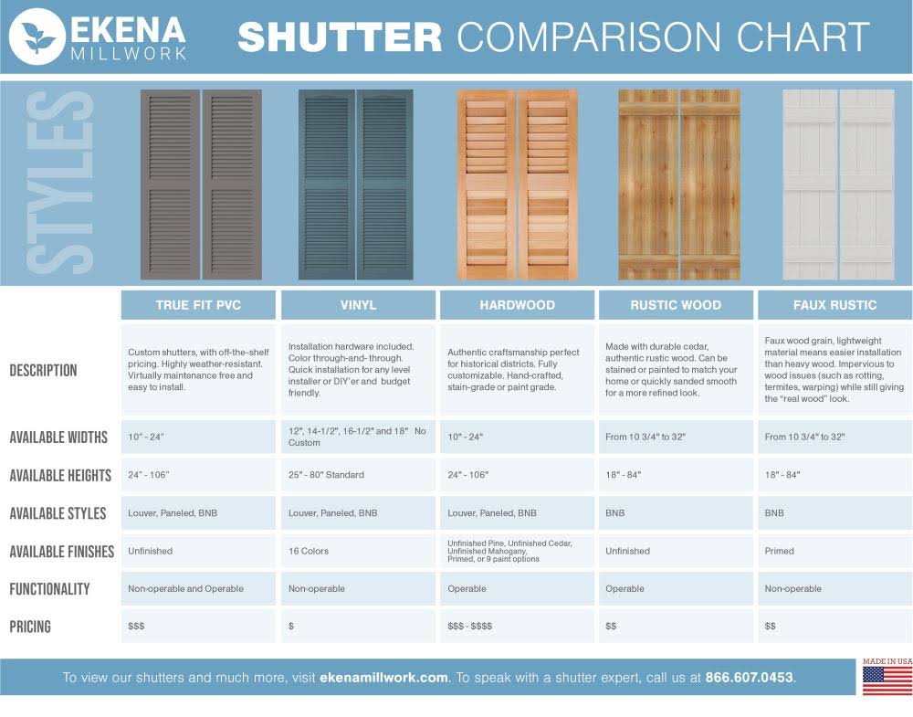 16-1/8x22 x 66x22 PVC Board and Batten Shutters, Raisin Brown (Per Pair) V246800