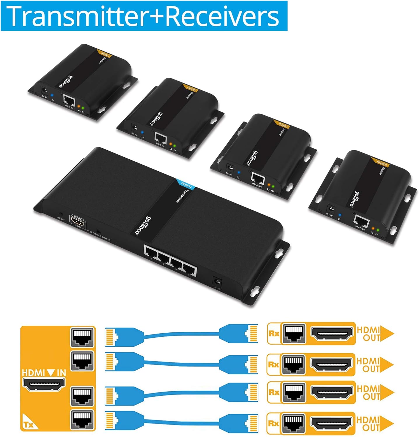 1080p 8port HDMI Extender Splitter over CAT5e / CAT6 Z450
