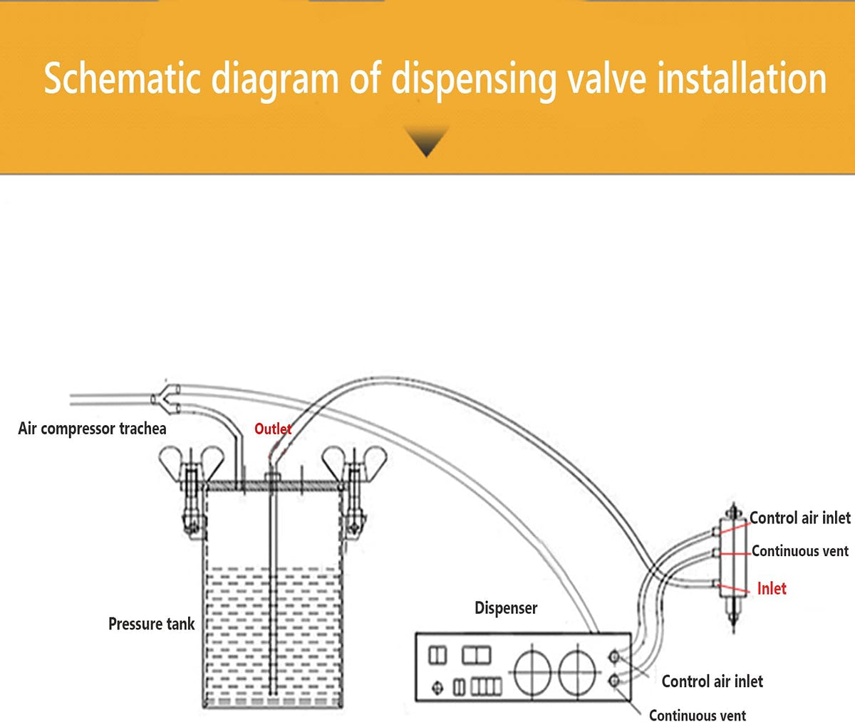Dual Liquid Glue Dispensing Valve Double Acting Suck-Back Dispenser B5019