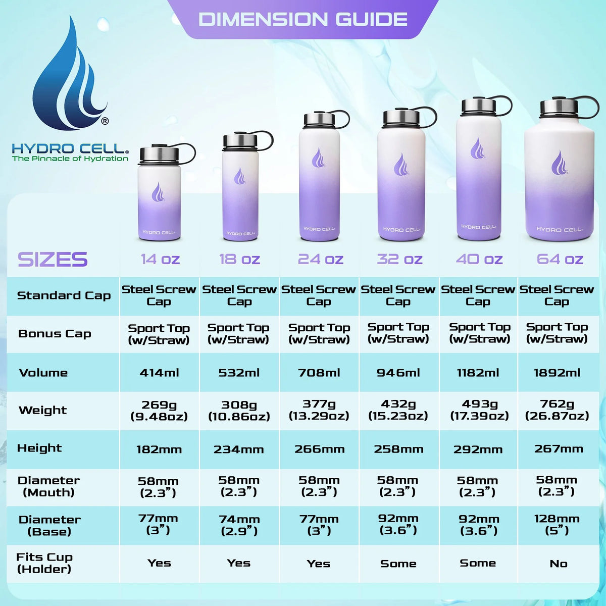 Lavender/White Stainless Steel Water Bottle D22697