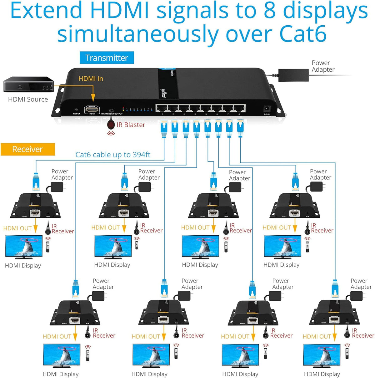 1080p 8port HDMI Extender Splitter over CAT5e / CAT6 Z450